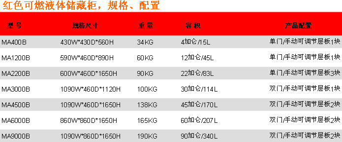 紅色可燃液體儲藏柜