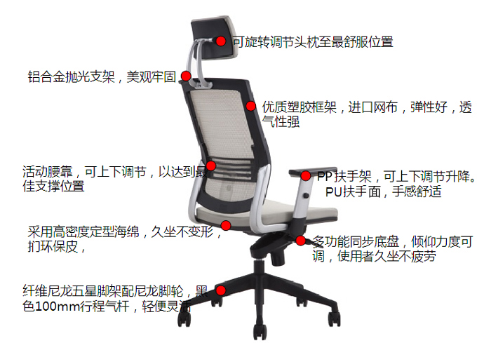 細節描述