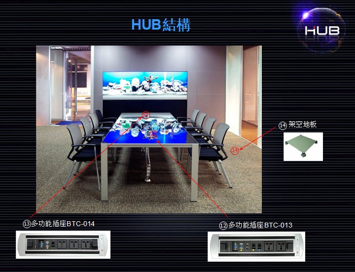 HUB���ӕ��h����ϵ�y-�Y��